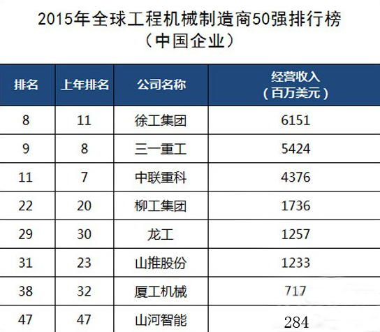 工程機(jī)械、混凝土、徐工、三一