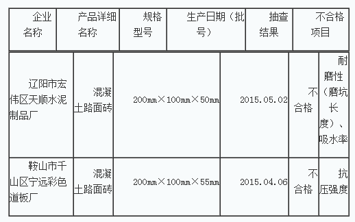 混凝土、混凝土路面磚