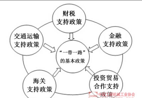 一帶一路,中國(guó)工程工業(yè)協(xié)會(huì)