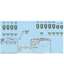 BS1200攪拌站生產(chǎn)管理軟件PLY1200配料控制器/BS1000攪拌站/PLY攪拌站配料控制器